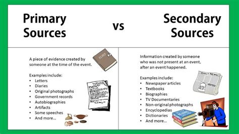 Primary-Sources-vs-Secondary-Sources — imgbb.com | Primary sources ...