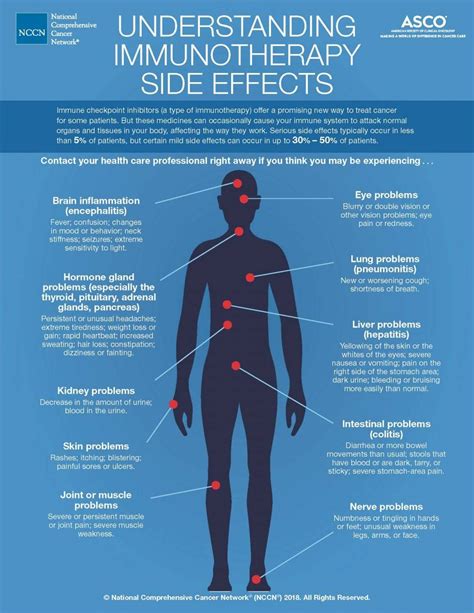 Immunotherapy Side Effects