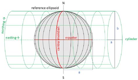 Transverse Mercator Map Projection