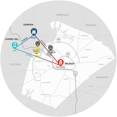 The Triangle - Research Triangle Regional Partnership