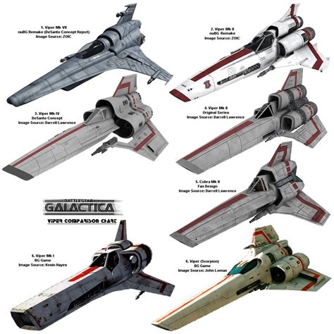 BSG Colonial Vipers | Battlestar galactica, Battlestar galactica ship ...