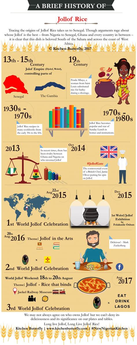 An Infographic: A Brief History of Jollof Rice | Kitchen Butterfly