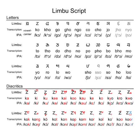 Writing Systems History, Types & Examples | Study.com