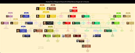 Michael Myers Family tree (including all 5 different timelines) : r ...