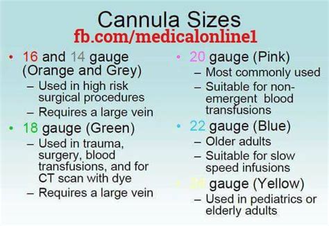 Medical-Online - IV cannula sizes and their identification...