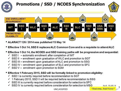 Army Promotion Points Hrc - Top Defense Systems