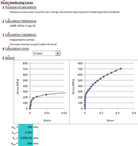 True Stress Strain Curve Generation