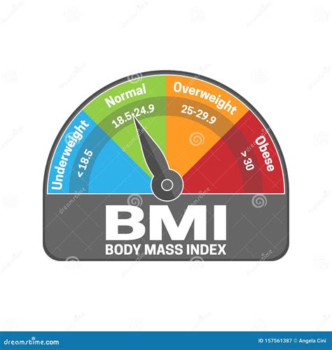 obese overweight chart Bmi chart weight healthy overweight obese charts ...