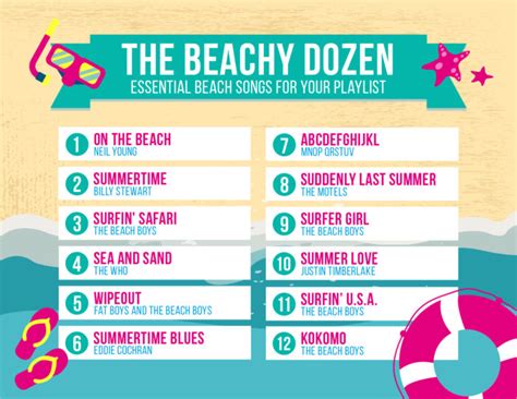 25 Essential Songs for your Beach Music Playlist