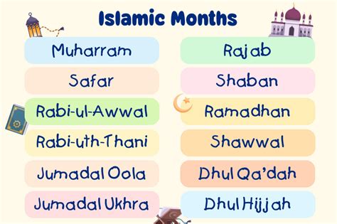 Islamic Months Poster | An Nasihah Publications