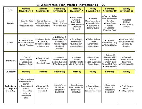 Week meal plan, Healthy meal plans, Meals for the week