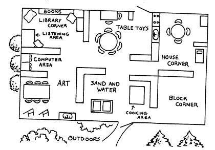 Related image | Preschool classroom layout, Creative curriculum ...