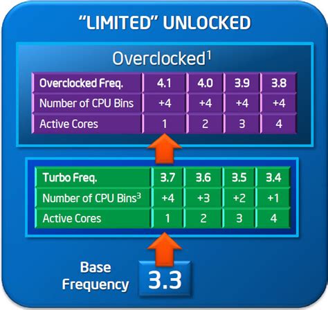 Overclocking: Sandy Bridge Changes The Game - Intel’s Second-Gen Core ...