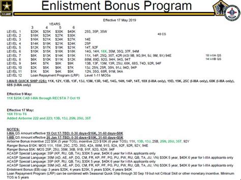 39+ Navy Reenlistment Bonus Calculator - SanaeSavaina