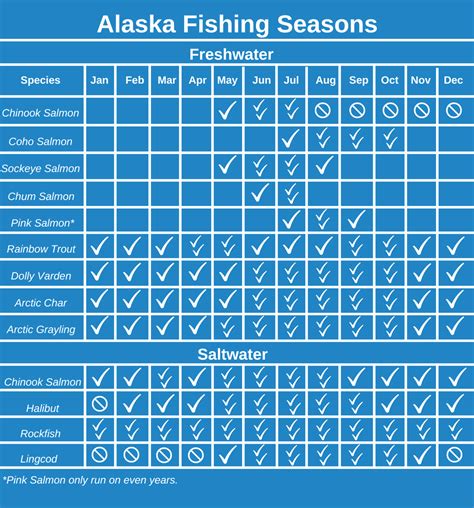 Alaska Fishing Seasons 2024 - Wynny Karolina