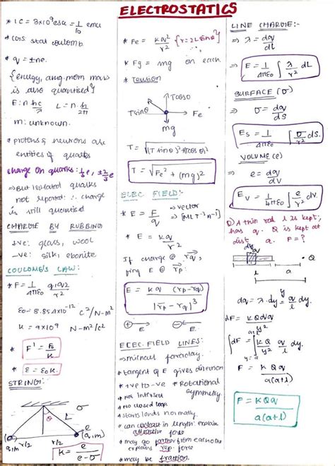 Class 12th NEET-JEE PHYSICS ELECTROSTATIC FORMULA SHEET - Handwritten Notes | Physics notes ...