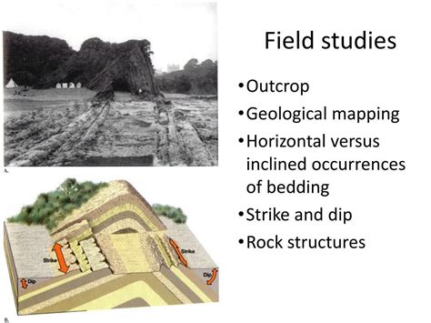 PPT - General Geology: Crustal deformation PowerPoint Presentation, free download - ID:2167799