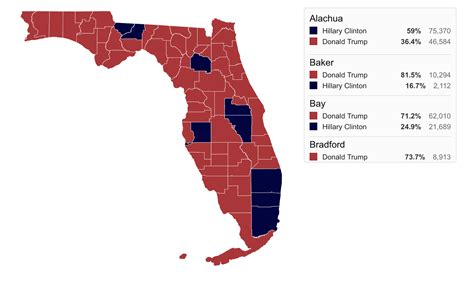 Florida Political Geography 2016