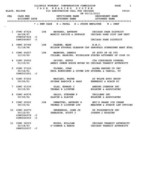 ILLINOIS WORKERS' COMPENSATION COMMISSION PAGE 1 ...