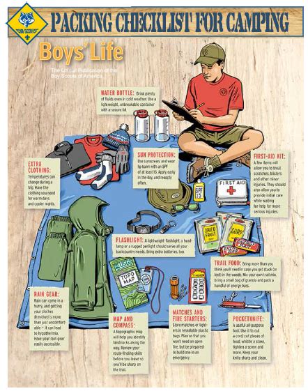 Bear Necessities | Boy scout camping, Cub scout activities, Scout camping