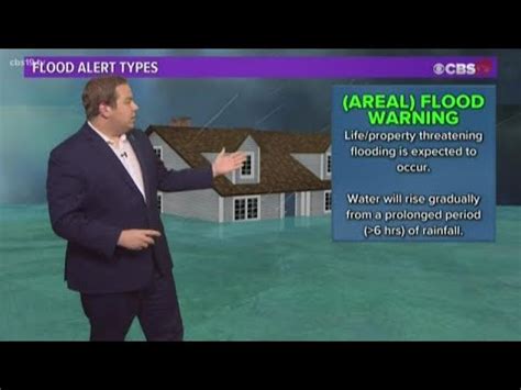 What is an Areal Flood Warning? - YouTube