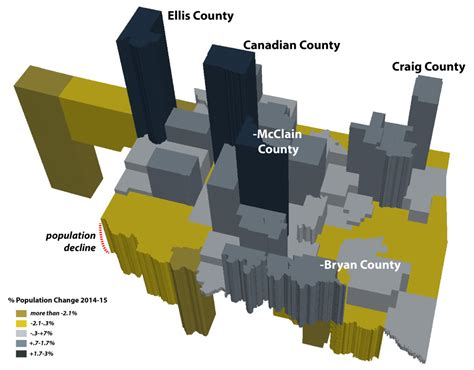 2015 Oklahoma Population Estimates | The Institute for Quality Communities