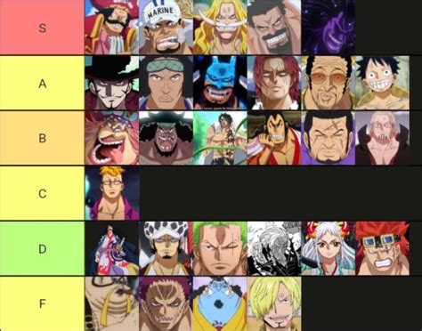 One Piece strongest characters tierlist (revised) : r/OnePiece