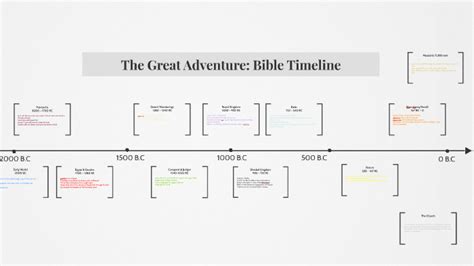 The Great Adventure: Bible Timeline by Isaac Cloran on Prezi