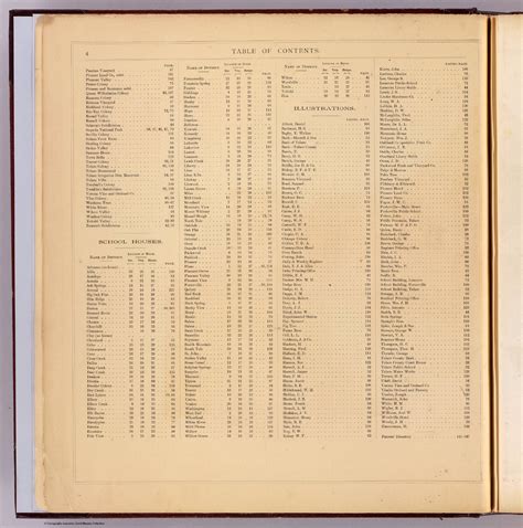 (Contents to) Official historical atlas map of Tulare County ... compiled, drawn and published ...