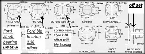 1979 Lincoln Versailles Rear End? | Page 2 | Ford Muscle Cars Tech Forum