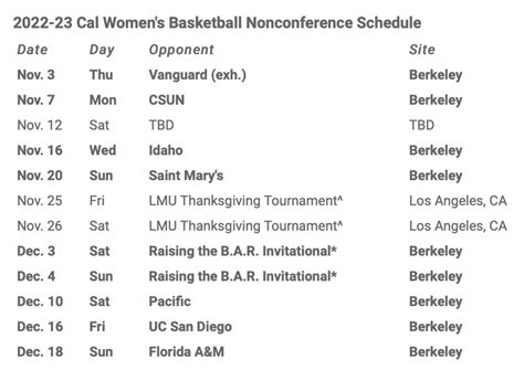 Cal Women's Basketball: Non-Conference Schedule Set - Sports ...