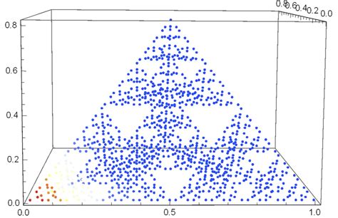 The graph of the approached solution of the heat equation for k = 100 ...