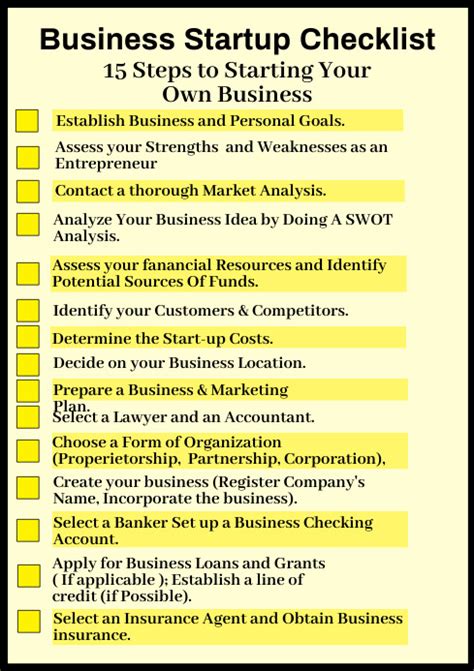 Start New Business Checklist