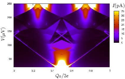 Cooper-pair tunneling in Josephson junctions interacting with dissipative environment