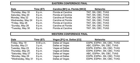 2023 Stanley Cup Playoff Western Conference Finals Preview — The Sports ...