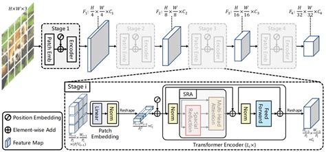 Transformers in computer vision: ViT architectures, tips, tricks and improvements | AI Summer