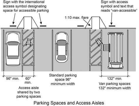 ADA Parking Striping Services: Get a Quote Now! | G-FORCE™