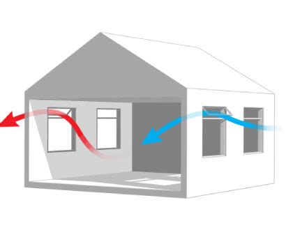 Comparing benefits of natural, mechanical, hybrid ventilation in schools