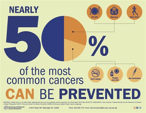 It's Cancer Prevention Month, Make Each Day Count - American Institute for Cancer Research