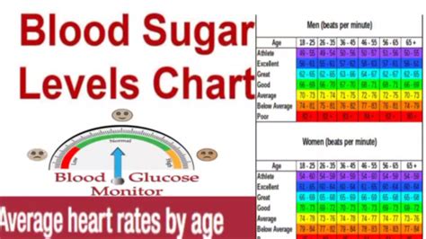 Normal Glucose Levels Chart