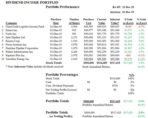 Dividend-Income Portfolio Off To A Roaring Start - eResearch