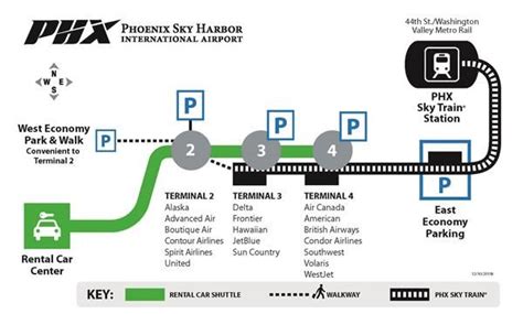 Phoenix Sky Harbor International Airport [PHX] - Terminal Guide