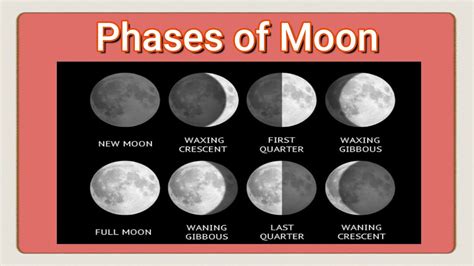 Waxing And Waning Crescent Compared