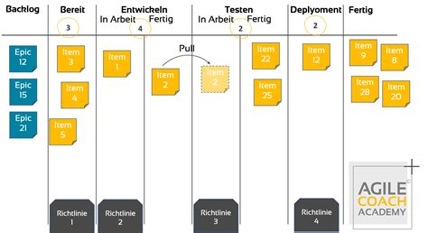 Kanban - was ist das? || Agile Series - Episode 14 - Agile Coach Academy - Beyond Agile