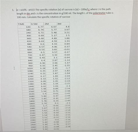 Solved 1. ∣α=α10%-aH20 The specific rotation [α] of sucrose | Chegg.com | Chegg.com