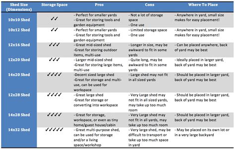 Shed Size Guide 10x10 Shed, 10x12 Shed, and up to 14x32 Shed