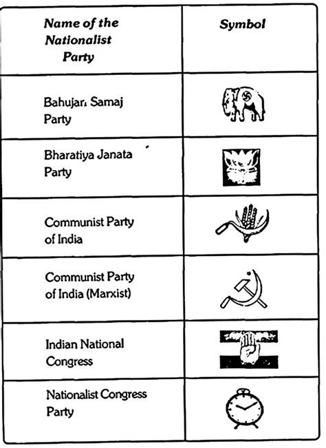 Political Parties Symbols In India, Names, Symbols, List, 44% OFF