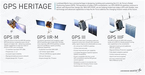 GPSIII-SV03 Navsat for US Space Force Encapsulated for Launch June 30 – Space UpClose