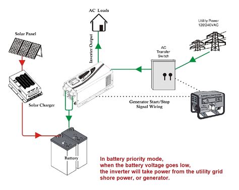 Inverter Kit Wiring Diagram