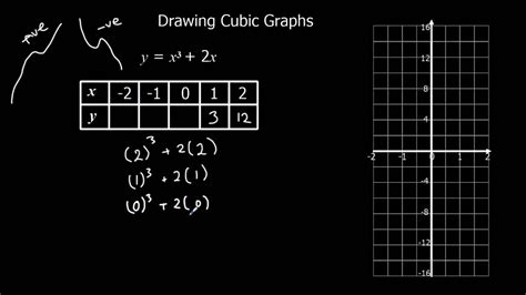 Drawing Cubic Graphs - YouTube